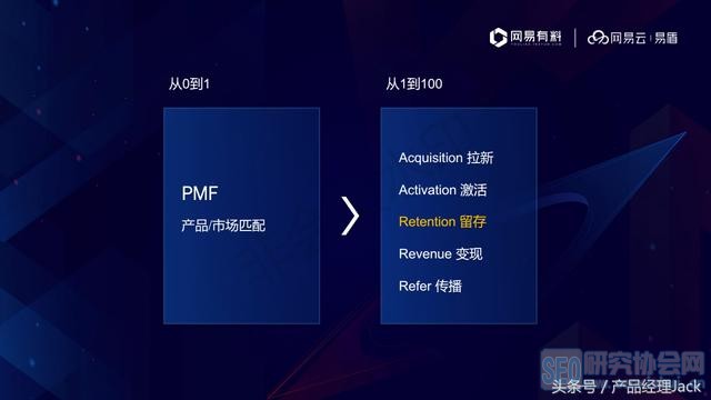 网易产品经理,教你如何引爆产品,16张PPT+思维导图