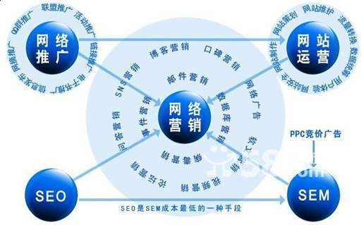 网络营销方法有哪些_营销方法_网络水军或网络推手的现象,实际上是一种营销