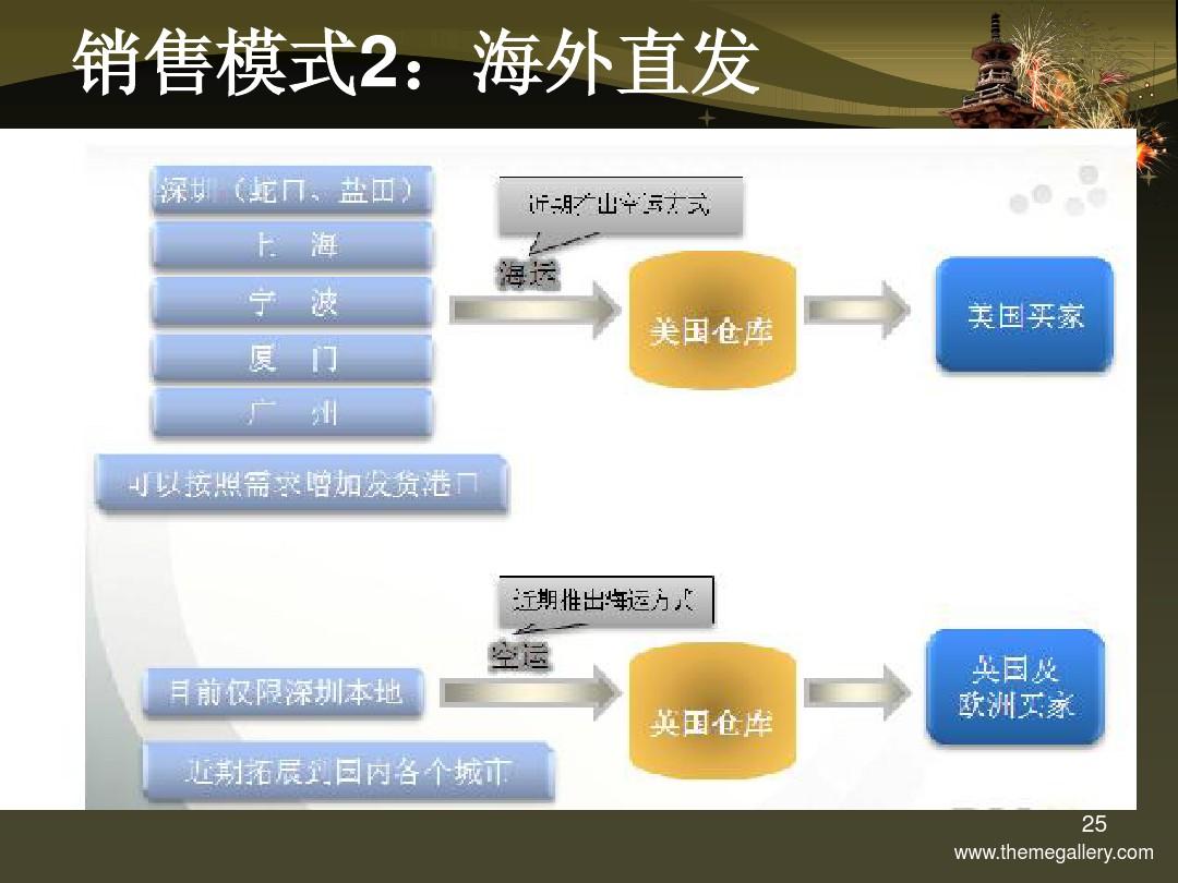 微博营销成功案例分析_网络营销成功案例_网络舆情成功处置案例