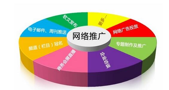 营销方法 内容营销_网络营销推广的方法_推广营销