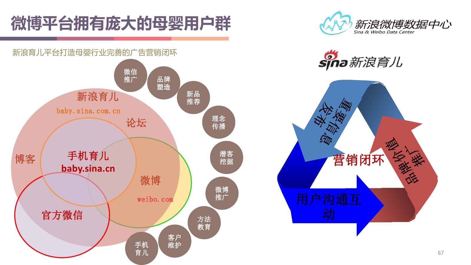 汽车行业在新浪微博平台开通微博共9530个_新浪微博营销平台_新浪微博营销平台