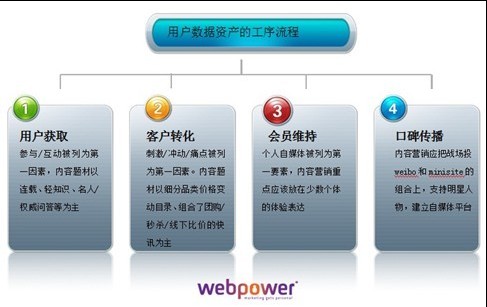 微博营销的优势_微博营销论文微博营销论文_微博传播与微博营销(下)答案