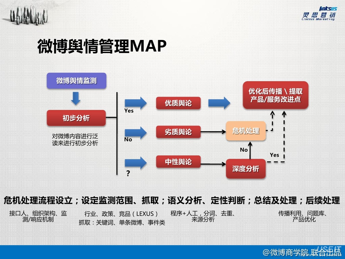 微博传播与微博营销(下)答案_微博营销论文微博营销论文_微博营销的优势