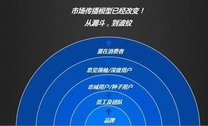 社社别废话!你还可以更好_品牌社群_品牌资源 微信群