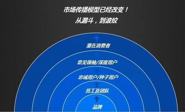 社社别废话！你还可以更好_品牌社群_品牌资源 微信群