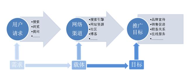 如何推广品牌形象及方式_付费推广广告的方式_营销推广方式有哪些