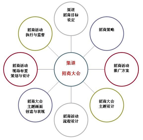 营销竞争策略_广告公司的营销策略_营销造势:公关策划的策略,技巧,案例