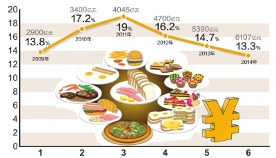 餐饮营销短信_餐饮营销怎么做_现在饥饿营销做的好的 餐饮品牌