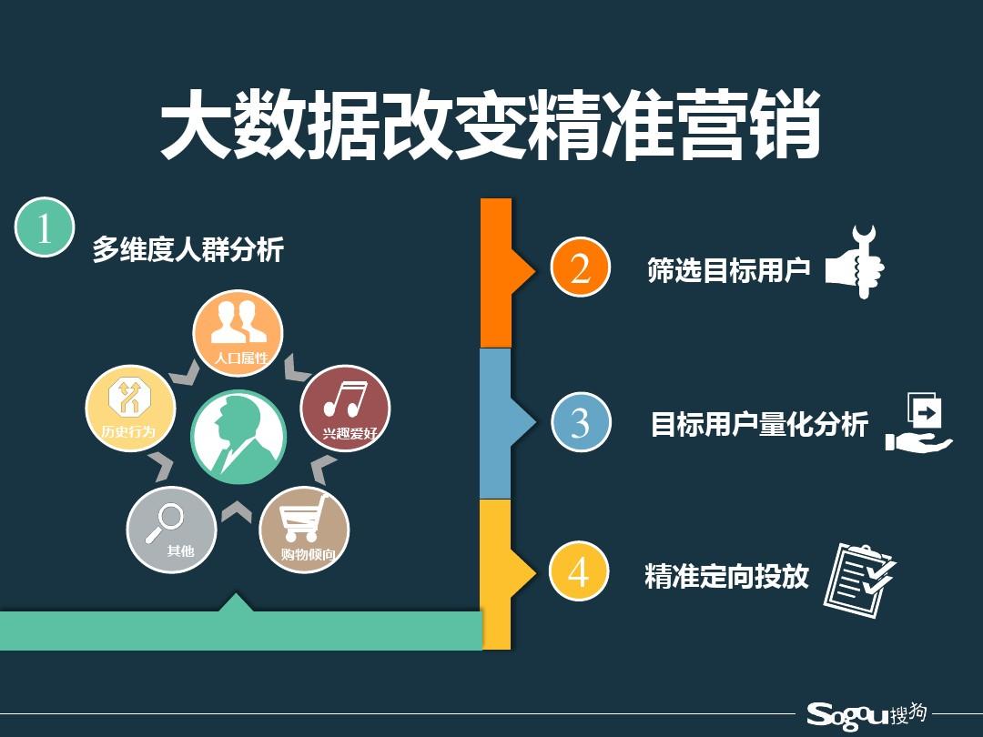 全网营销精准运营_精准数据营销_精准数字营销公司