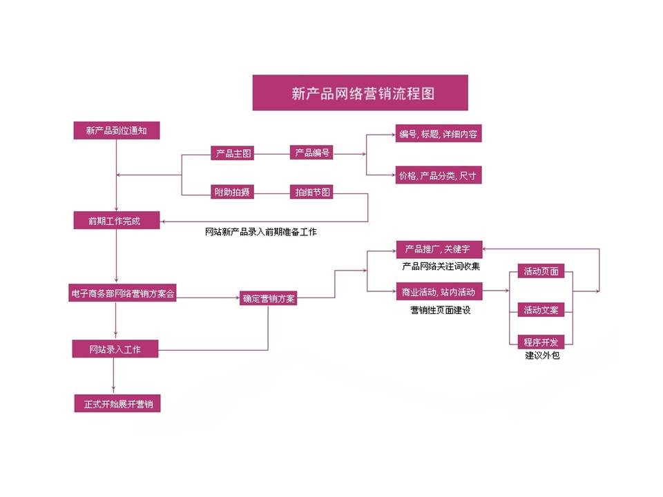 怎么营销产品_移动互联网产品营销_红圈营销产品差