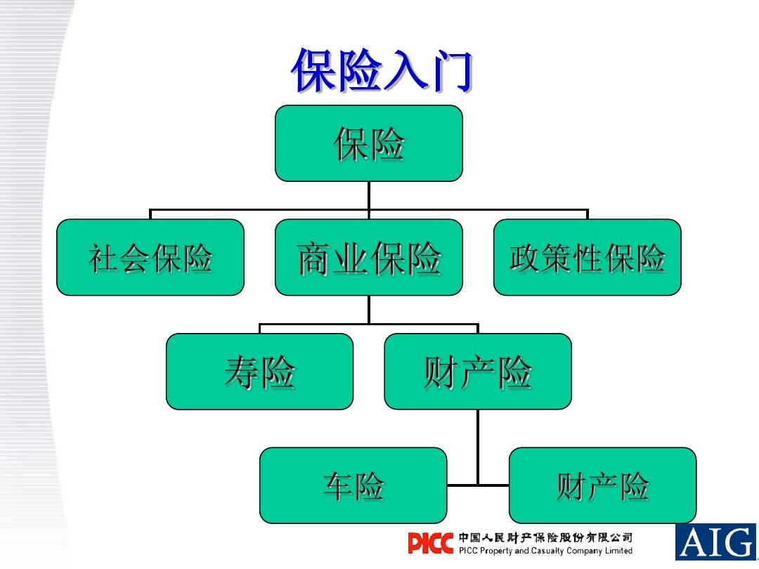 淘宝车险与柜台车险_三星车险营销_车险怎么营销