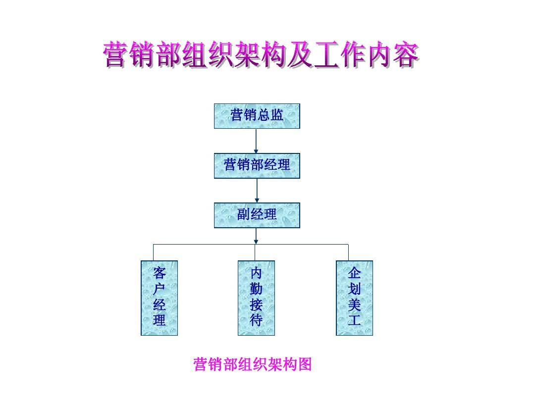 酒店营销举措_酒店怎么营销_七天酒店营销策略分析