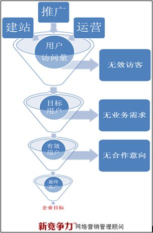 高端客户电话营销_网络营销怎么找客户_怎样营销有效客户