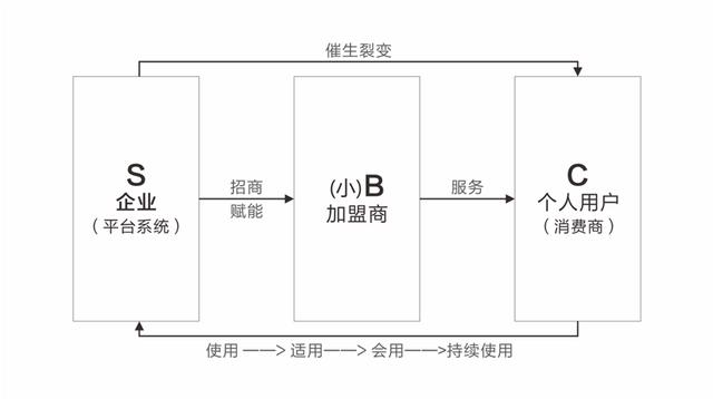 互联网品牌营销