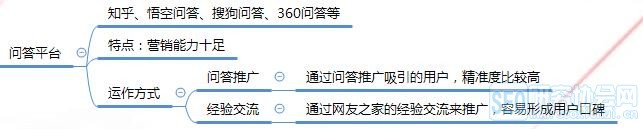新媒体运营的几个分类详细解析,新人也能做好自媒体运营!
