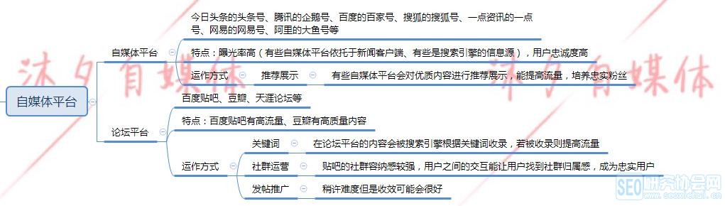 新媒体运营的几个分类详细解析,新人也能做好自媒体运营!