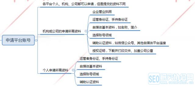 新媒体运营的几个分类详细解析,新人也能做好自媒体运营!