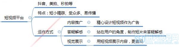 新媒体运营的几个分类详细解析,新人也能做好自媒体运营!