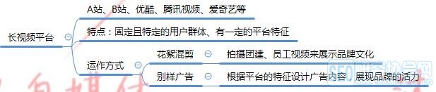 新媒体运营的几个分类详细解析,新人也能做好自媒体运营!