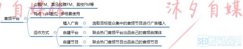 新媒体运营的几个分类详细解析,新人也能做好自媒体运营!