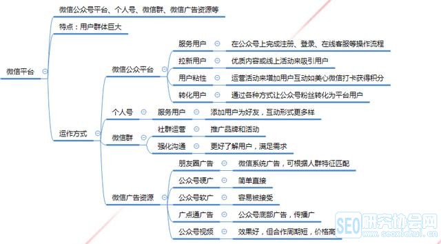 新媒体运营的几个分类详细解析,新人也能做好自媒体运营!