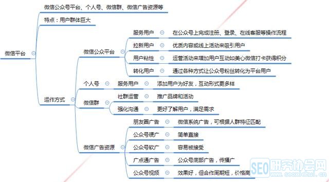 新媒体运营的几个分类详细解析，新人也能做好自媒体运营！