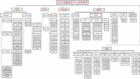 地产营销策划怎么做_重庆地产策划公司_南京地产策划公司