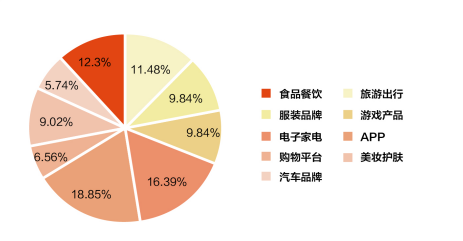 品牌营销怎么做_家装营销gon做_有没有宁波做360度营销品牌管理的广告公司