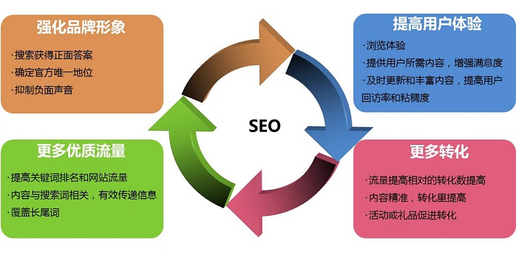 有没有宁波做360度营销品牌管理的广告公司_家装营销gon做_品牌营销怎么做