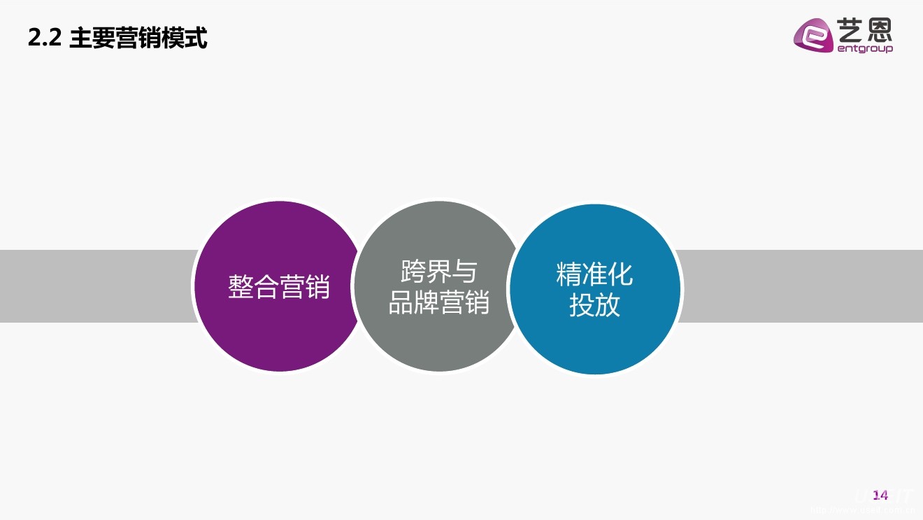 家装营销gon做_品牌营销怎么做_有没有宁波做360度营销品牌管理的广告公司