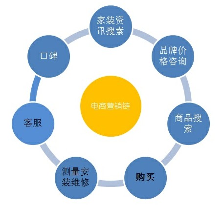 家具营销视频教程_家具怎么营销_家具网购营销