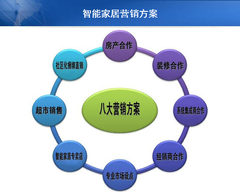 家具怎么营销_家具营销视频教程_家具网购营销