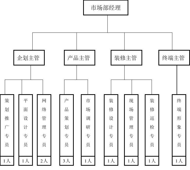 家具怎么营销_家具营销视频教程_斯普丽家具营销总监