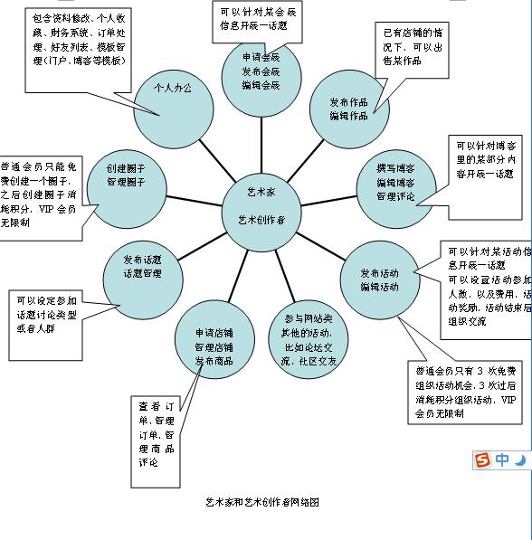 营销活动方案_营销技巧方案_网络营销方案怎么写