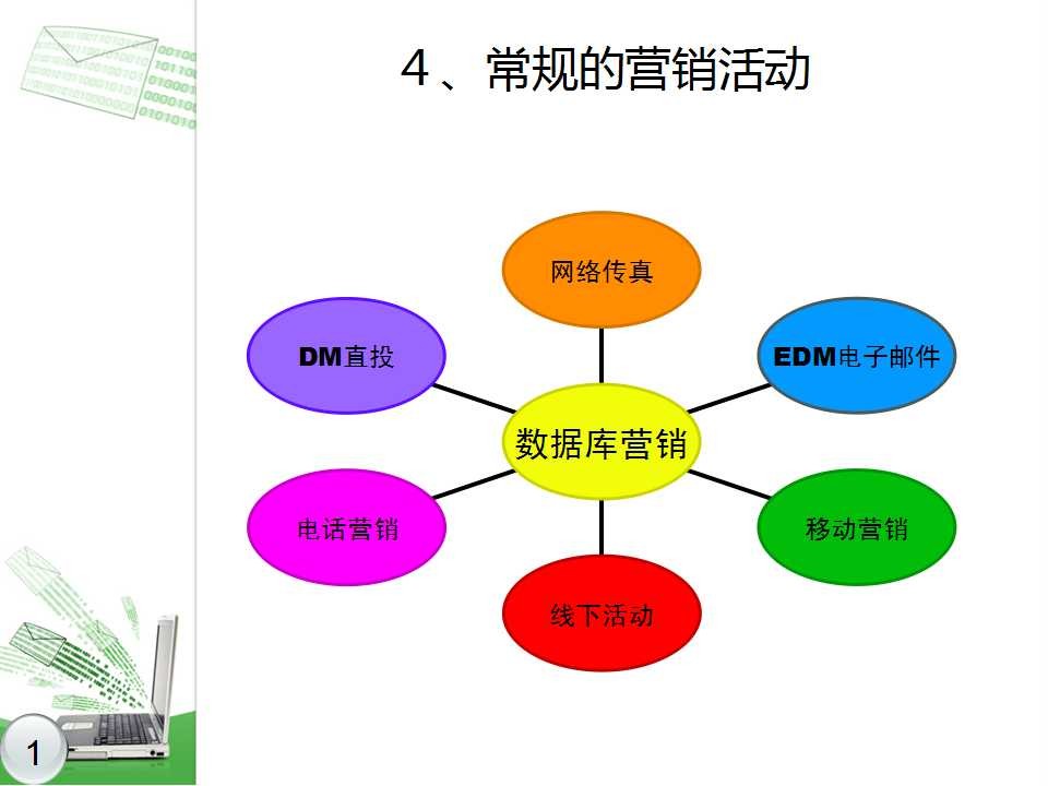 巴厘岛风格庭园的主要造景方式_小麦和豌豆的主要传粉方式_网络营销的主要方式