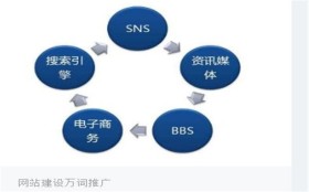 邮件推广营销_古镇推广营销_如何做营销推广