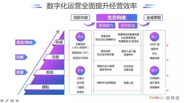 场景化营销_神奇的自動化营销系統_数字化营销