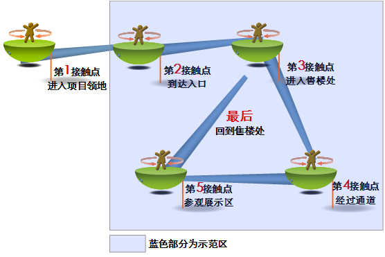 营销市场管理制度_营销市场语录_市场营销是做什么的