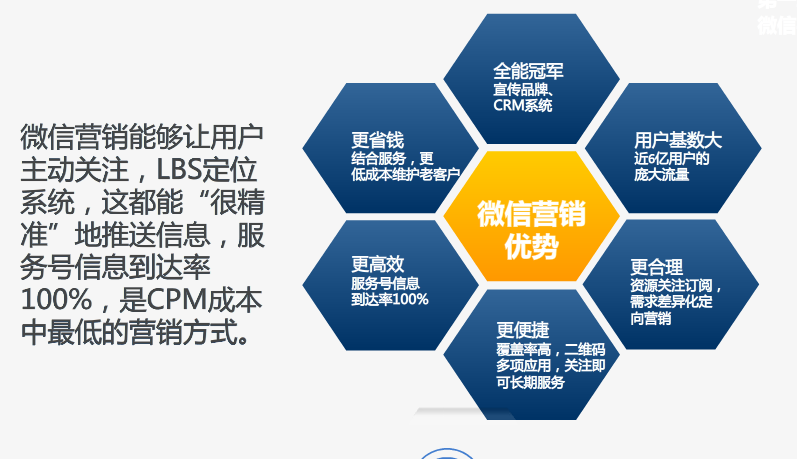 如何利用微信营销_微信营销 开展微信互动 增加粉丝_微信营销军火库微信运营教程