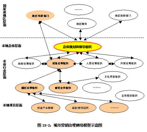 做肠镜主要检查什么_营销战略的主要类型_网络营销主要做什么