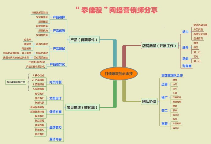 营销战略的主要类型_做肠镜主要检查什么_网络营销主要做什么