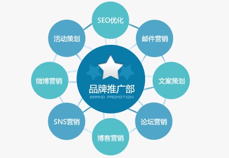 品牌618电商营销活动_如何营销品牌_社区营销品牌案例