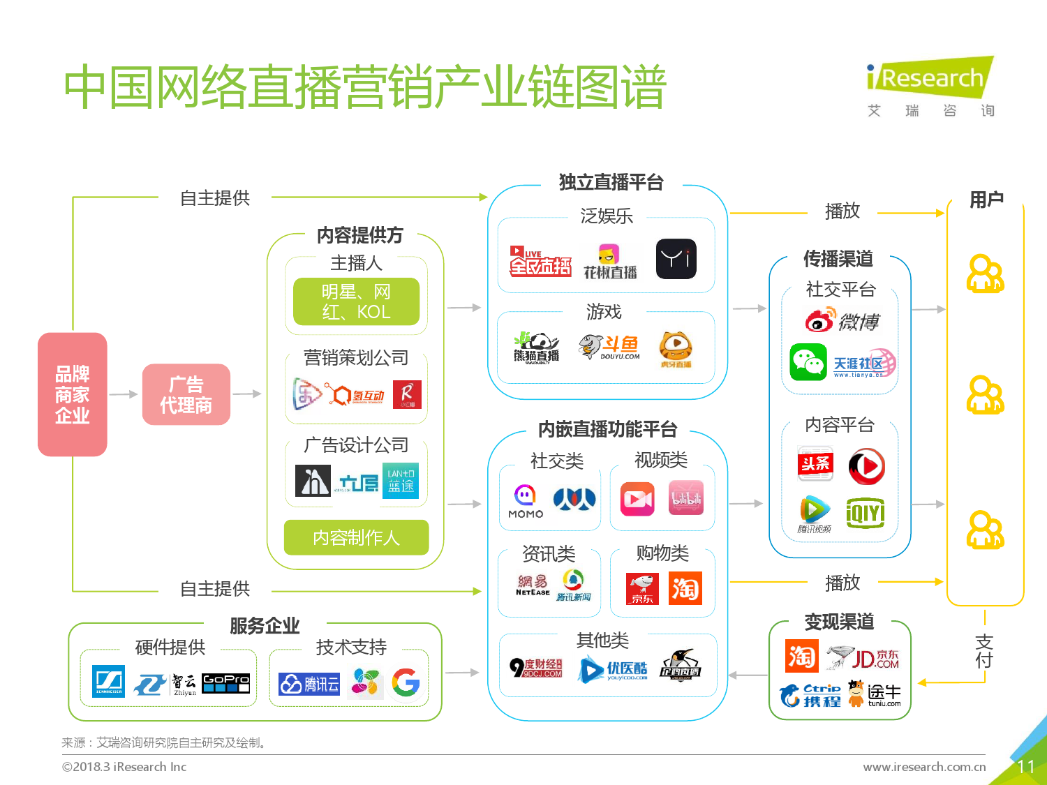 营销市场语录_营销市场调查方法_网络市场营销