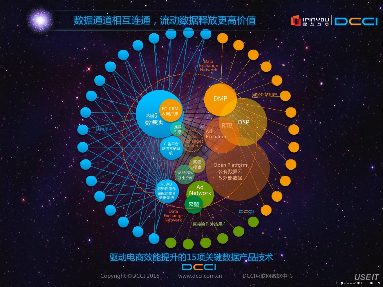 淘宝网电商营销论坛_鲜活农产品电商营销_电商如何营销