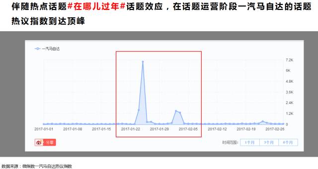 都说一场成功的营销背后,