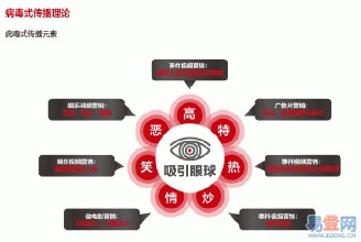 营销视频讲座 视频_电话营销视频讲座视频_如何视频营销