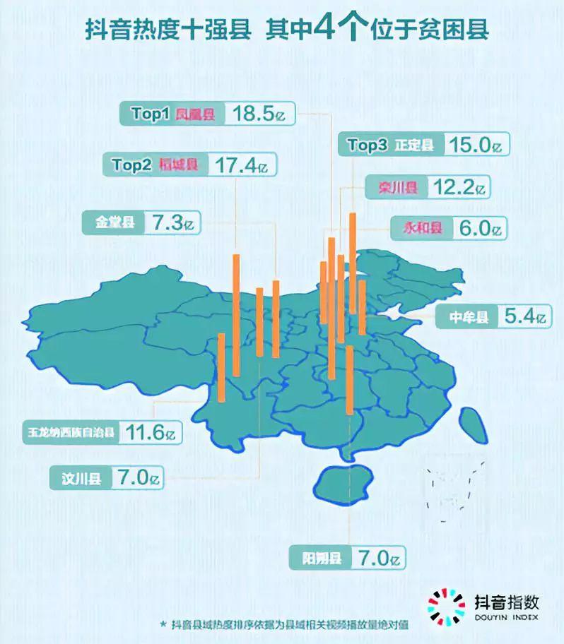 抖音短视频营销下县域乡镇景点是如何走红的