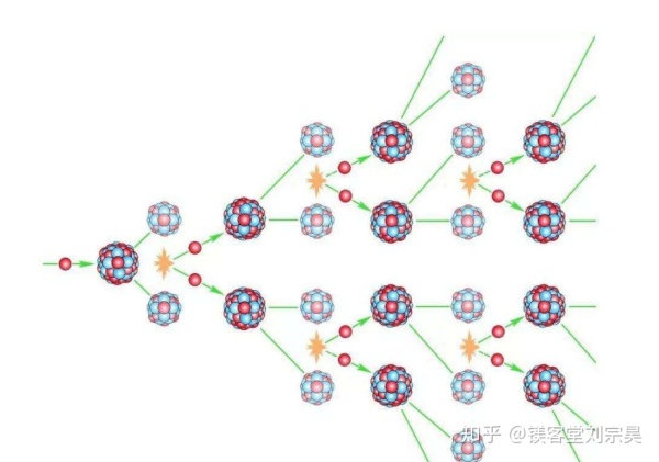 裂变营销_微信群裂变营销模式_社群营销 裂变