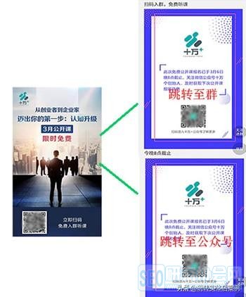 揭秘朋友圈发现的一个社群裂变引流思路!