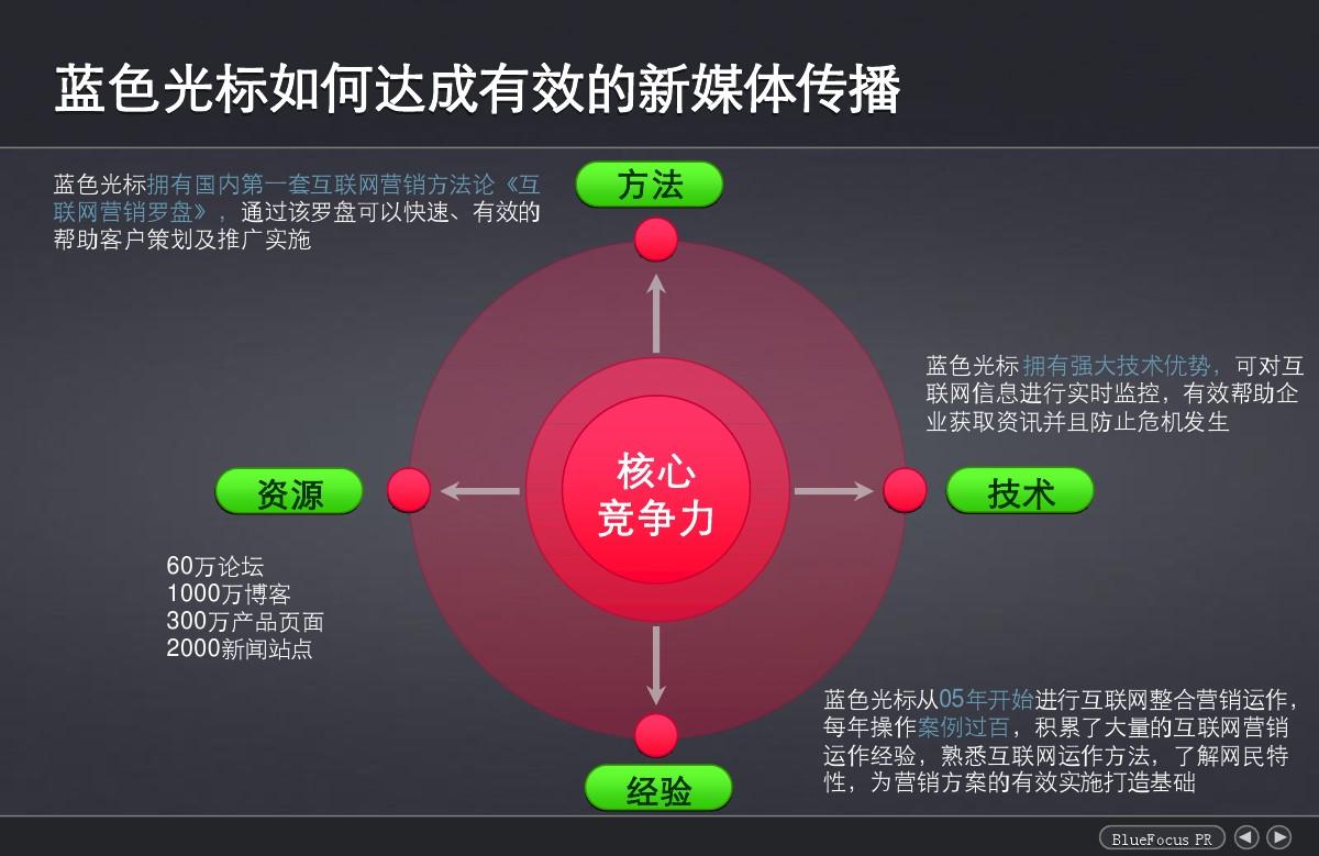 案例新媒体营销ppt_新媒体营销方式_新媒体营销案例分析